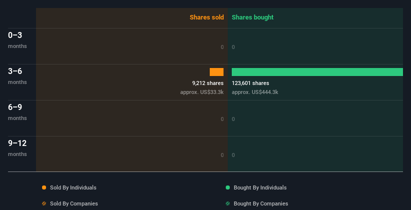 Great news for Edgio, Inc. (NASDAQ:EGIO): Insiders acquired stock in ...