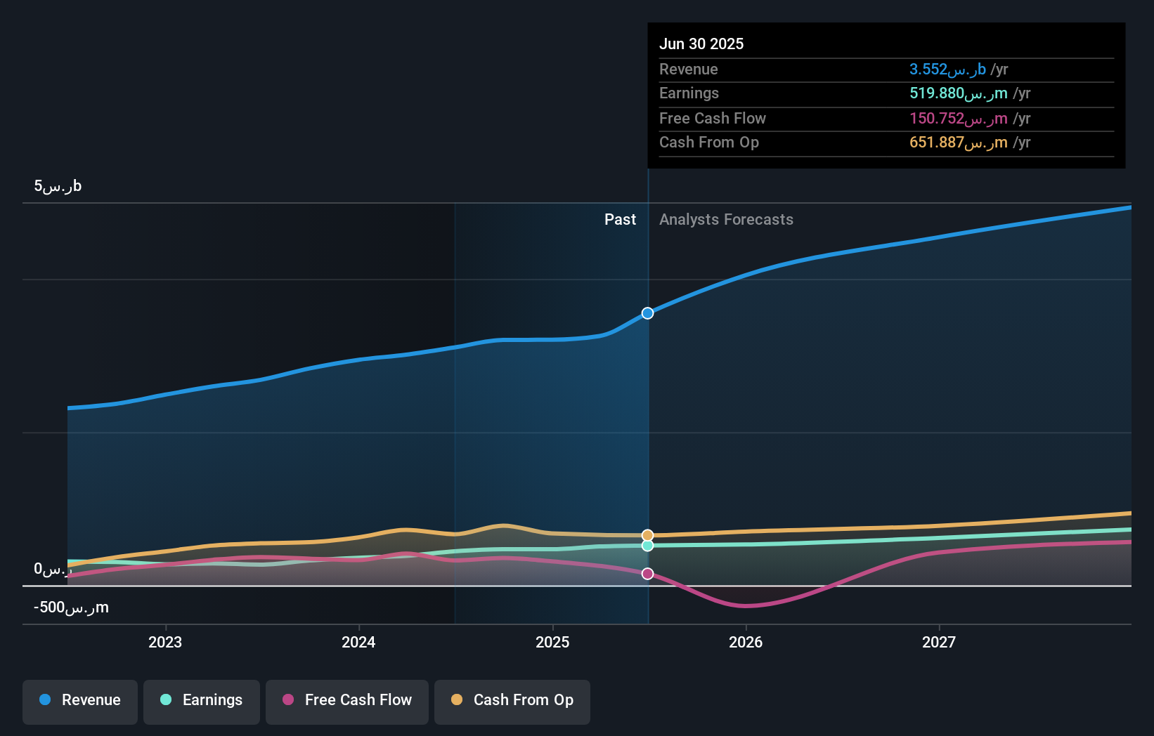 earnings-and-revenue-growth