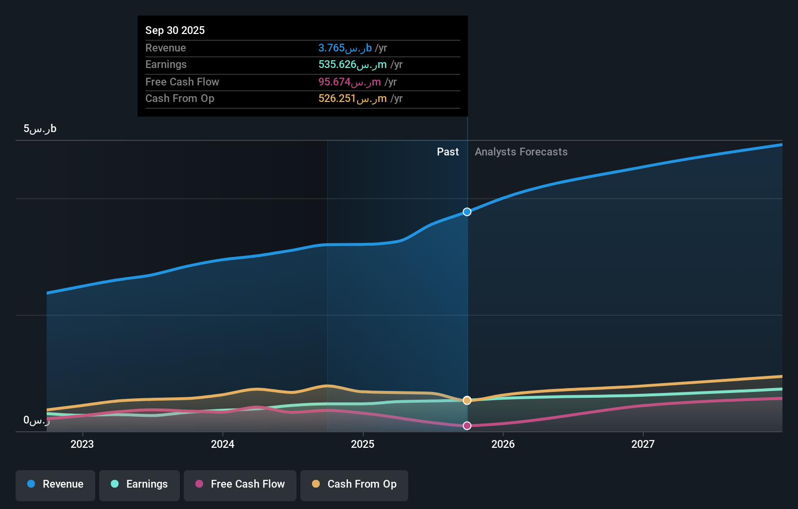 earnings-and-revenue-growth