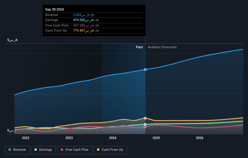 earnings-and-revenue-growth