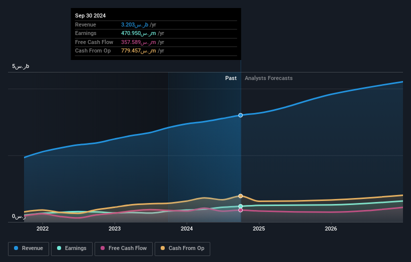 earnings-and-revenue-growth