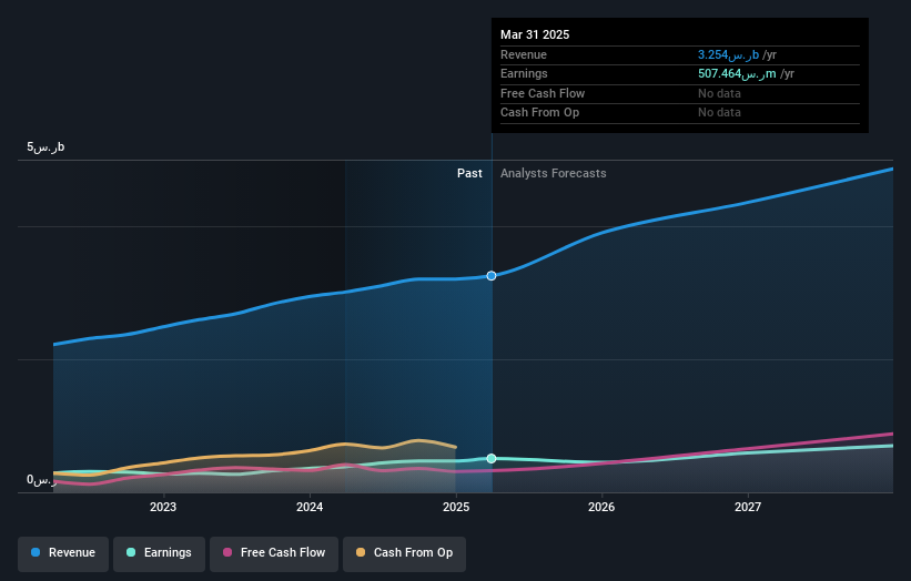 earnings-and-revenue-growth