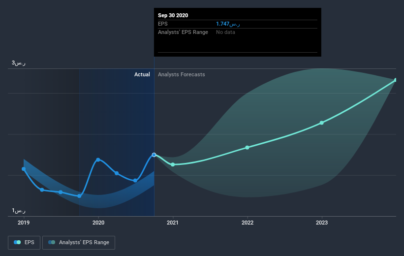 earnings-per-share-growth