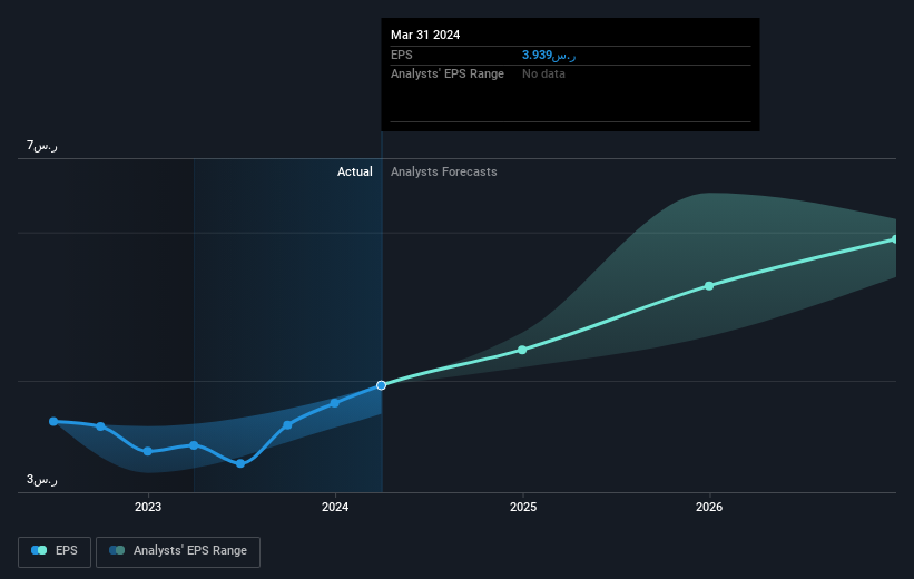 earnings-per-share-growth