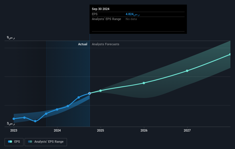 earnings-per-share-growth