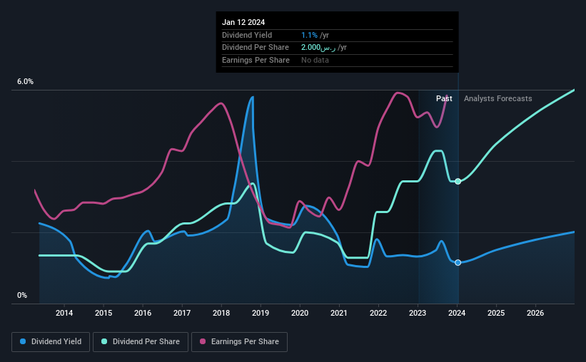 historic-dividend