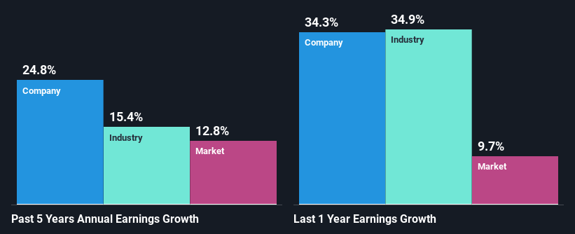 past-earnings-growth