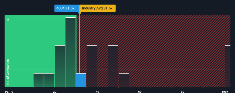 pe-multiple-vs-industry