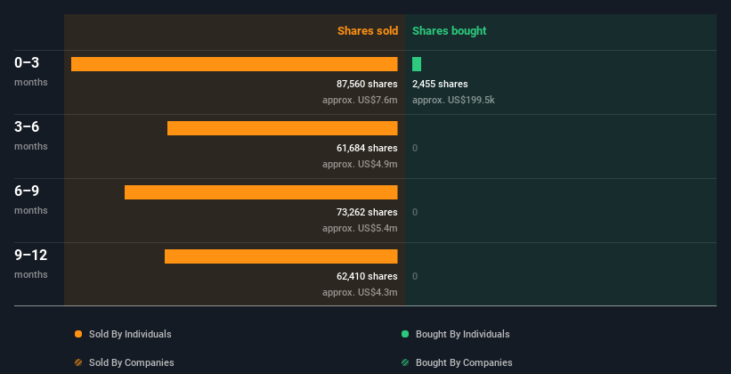 insider-trading-volume