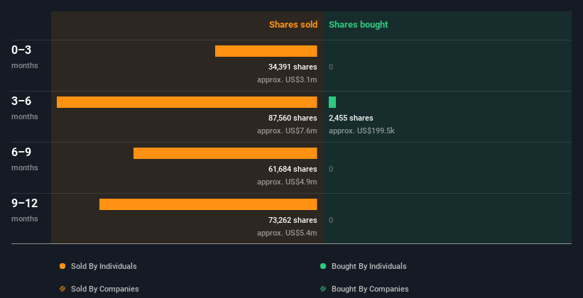 insider-trading-volume