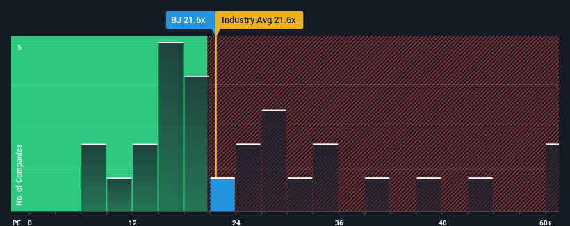 pe-multiple-vs-industry