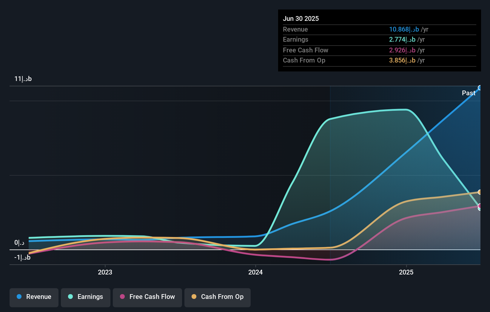 earnings-and-revenue-growth