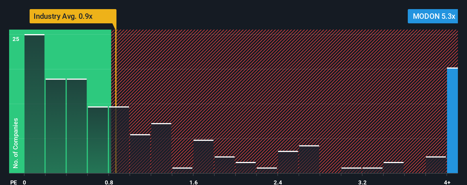 ps-multiple-vs-industry