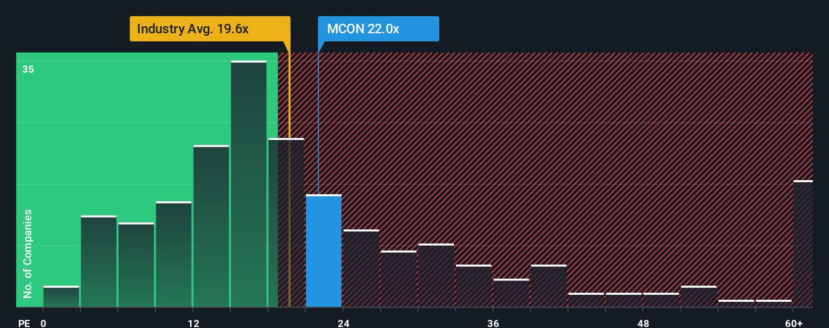 pe-multiple-vs-industry