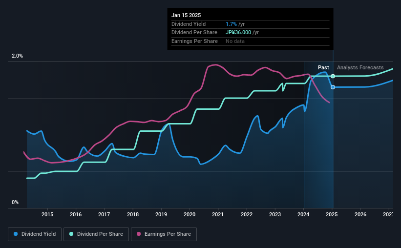 historic-dividend