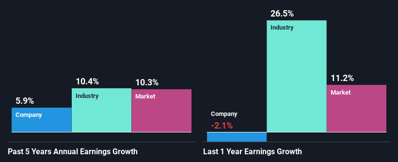 past-earnings-growth