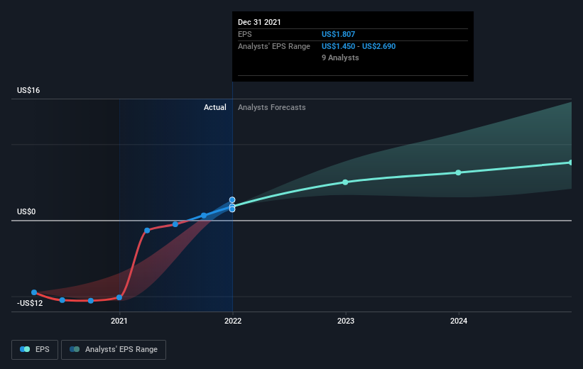 earnings-per-share-growth