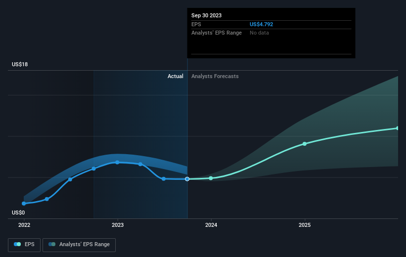 earnings-per-share-growth
