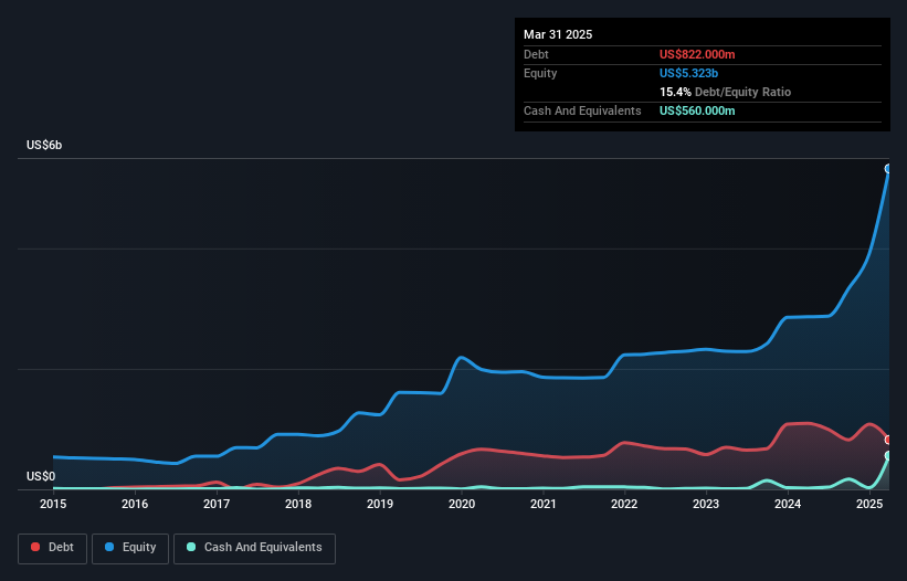 debt-equity-history-analysis