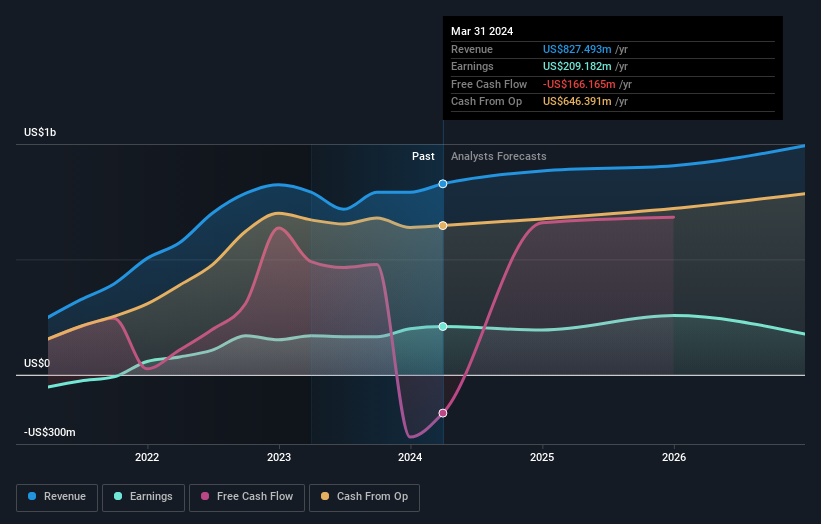 earnings-and-revenue-growth