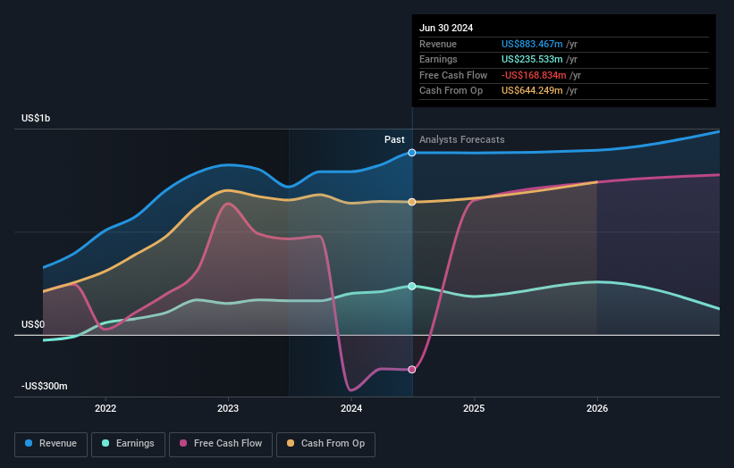 earnings-and-revenue-growth