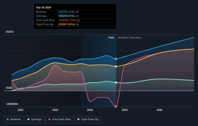 earnings-and-revenue-growth