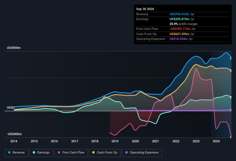 earnings-and-revenue-history