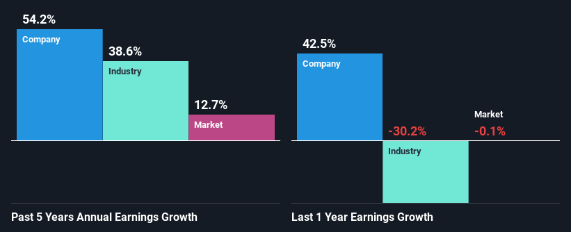 past-earnings-growth