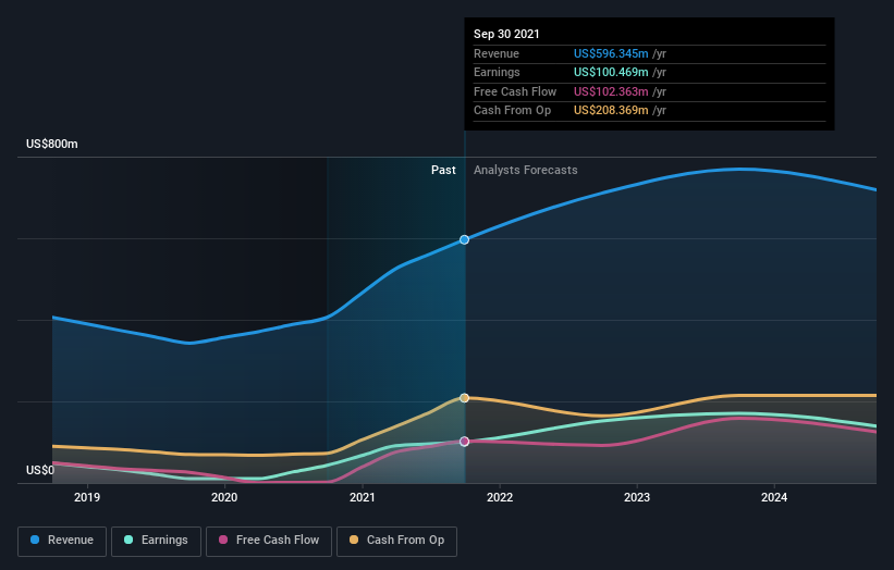 earnings-and-revenue-growth