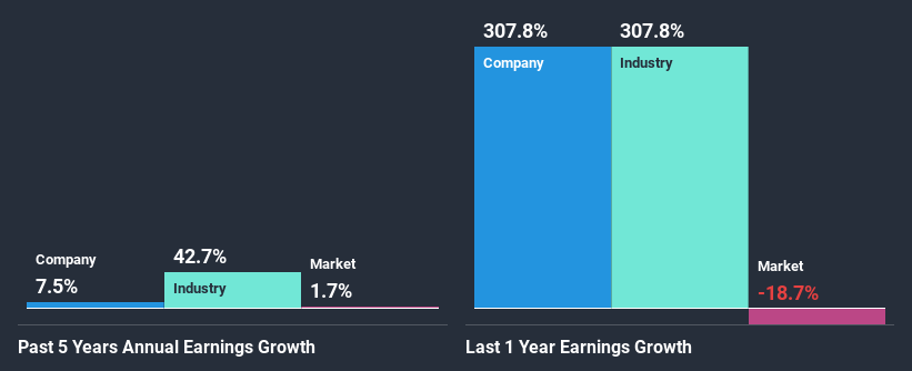 past-earnings-growth