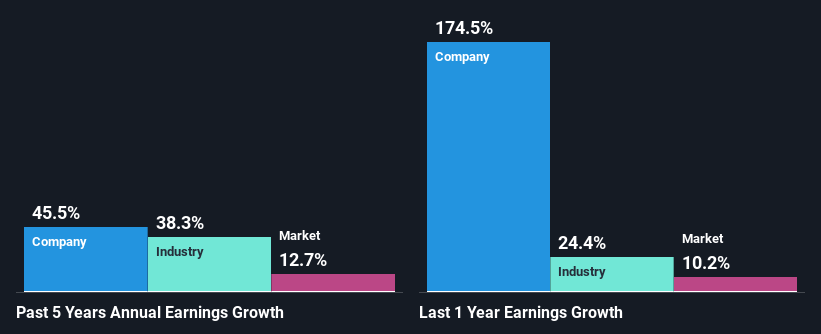 past-earnings-growth
