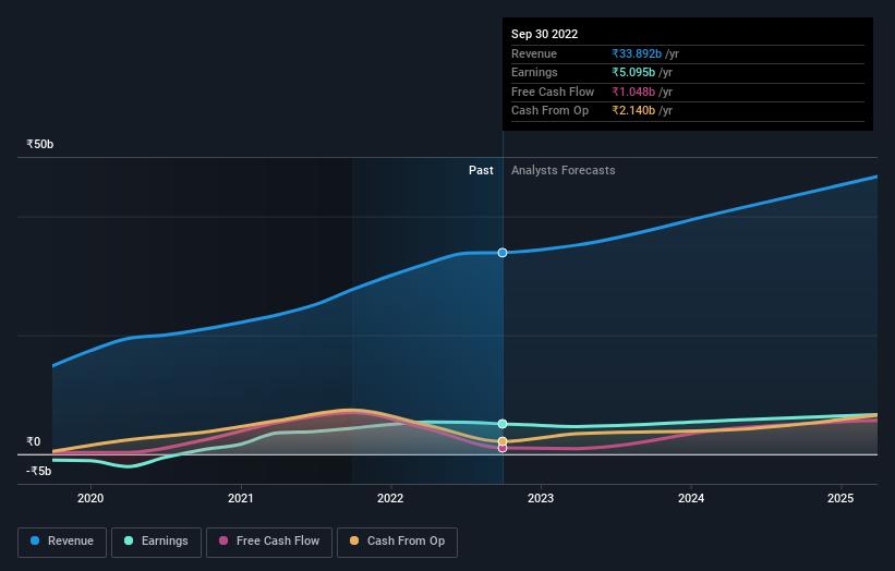 earnings-and-revenue-growth