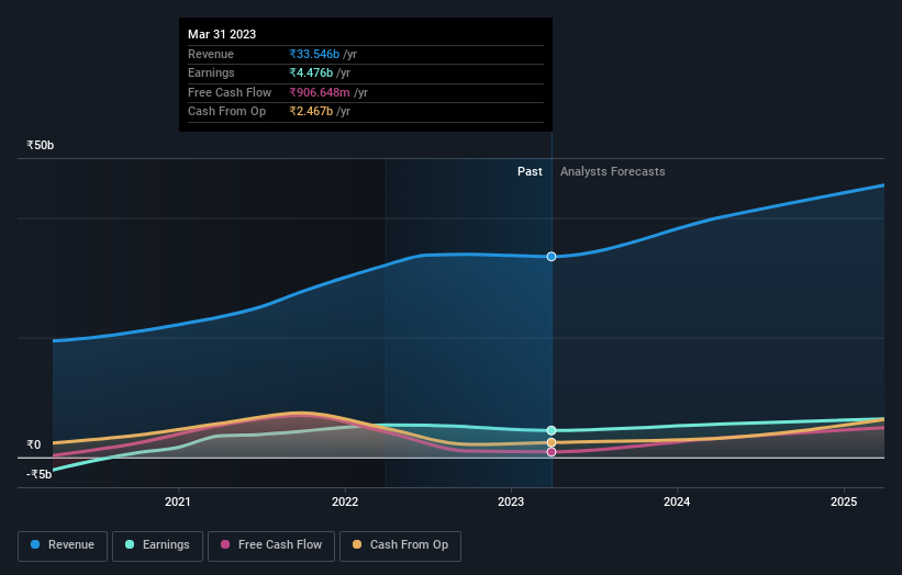 earnings-and-revenue-growth