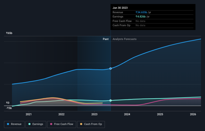 earnings-and-revenue-growth