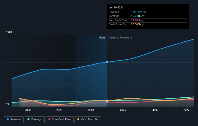 earnings-and-revenue-growth