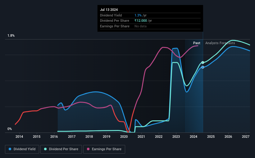 historic-dividend