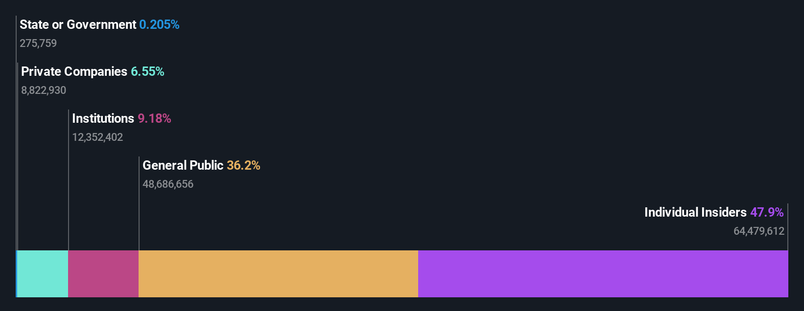 ownership-breakdown