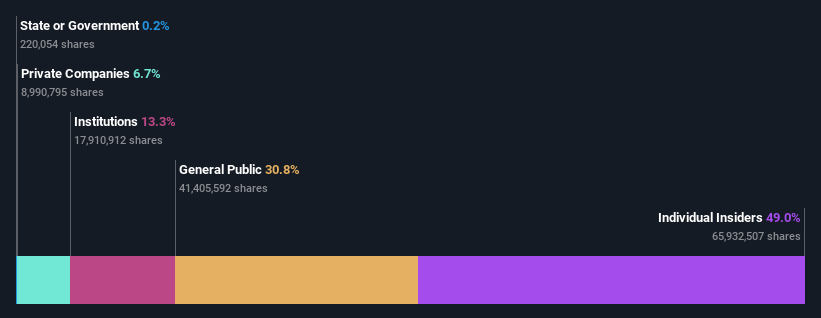 ownership-breakdown