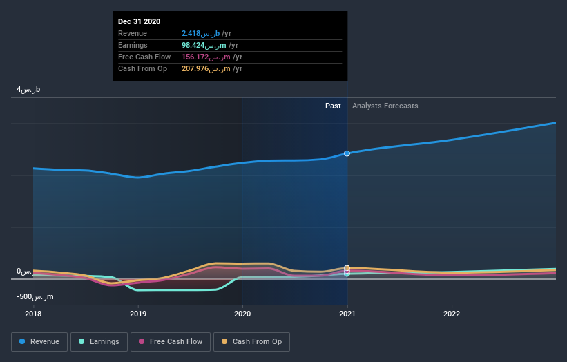 earnings-and-revenue-growth