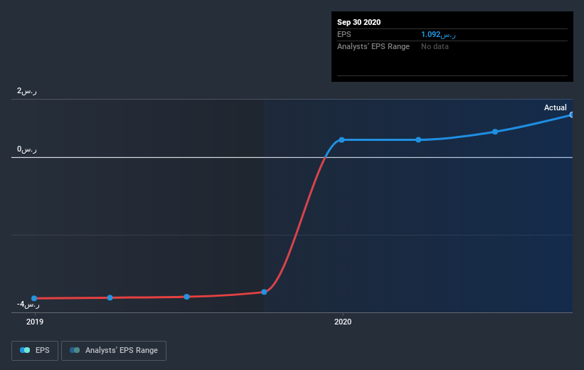 earnings-per-share-growth