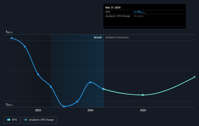 earnings-per-share-growth