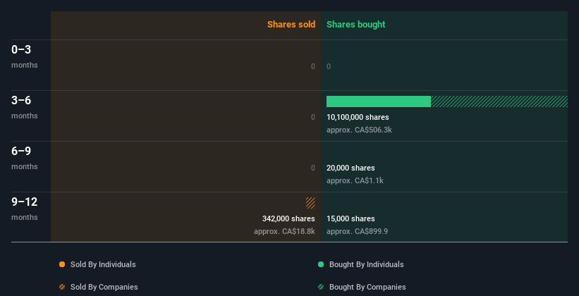 insider-trading-volume