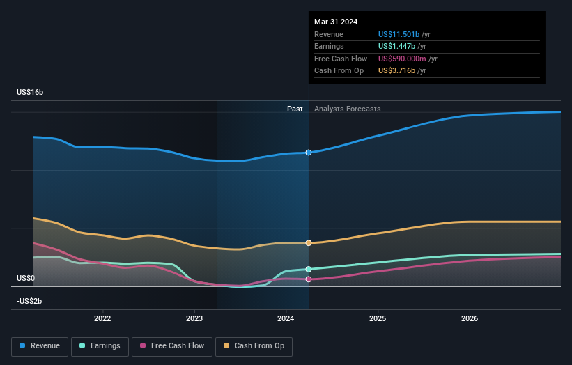 earnings-and-revenue-growth