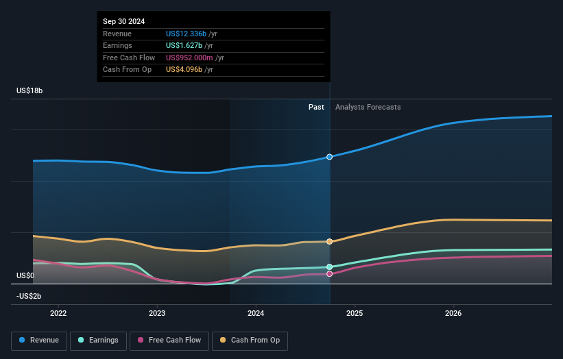 earnings-and-revenue-growth