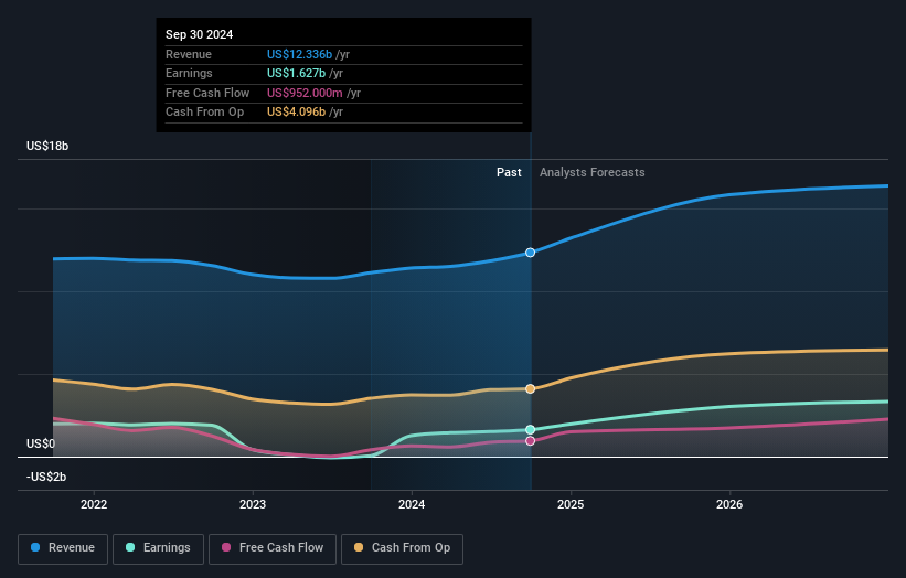 earnings-and-revenue-growth