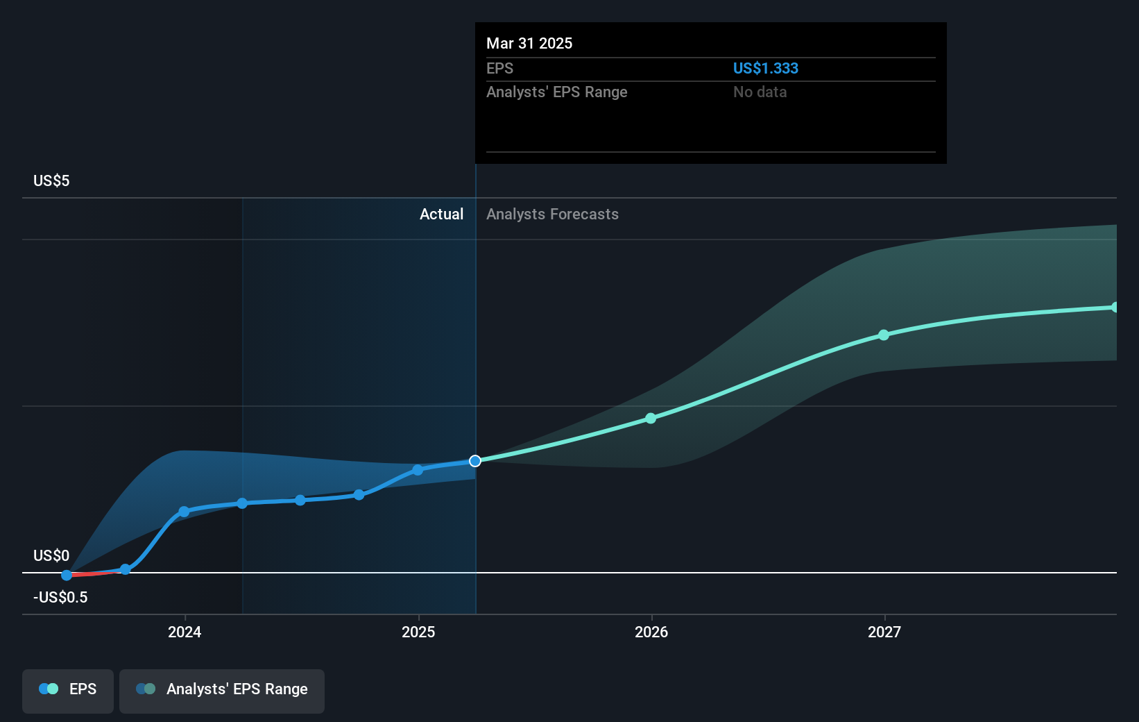 earnings-per-share-growth