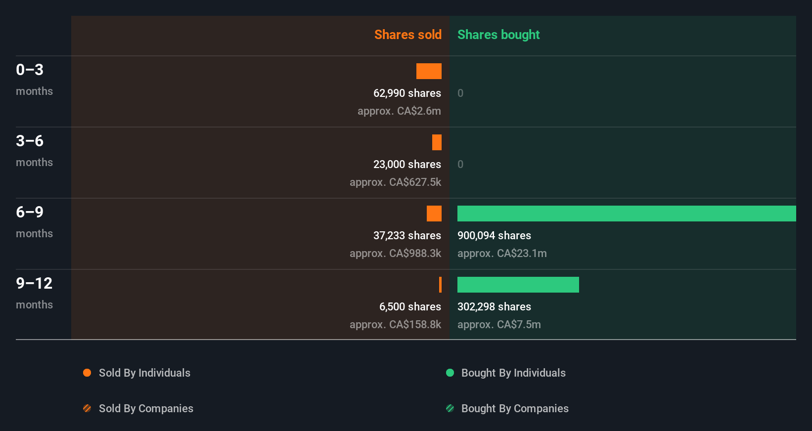 insider-trading-volume