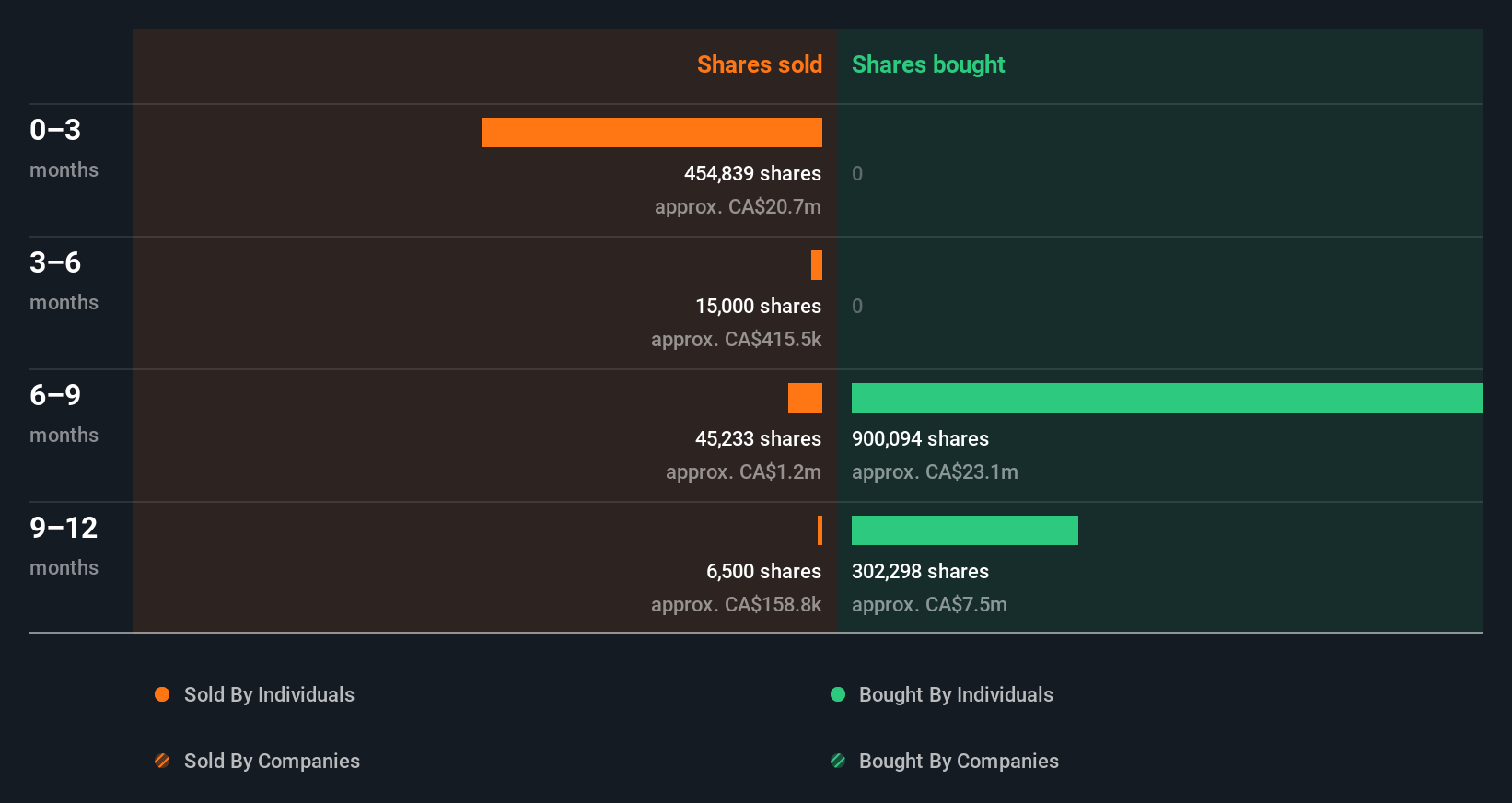 insider-trading-volume