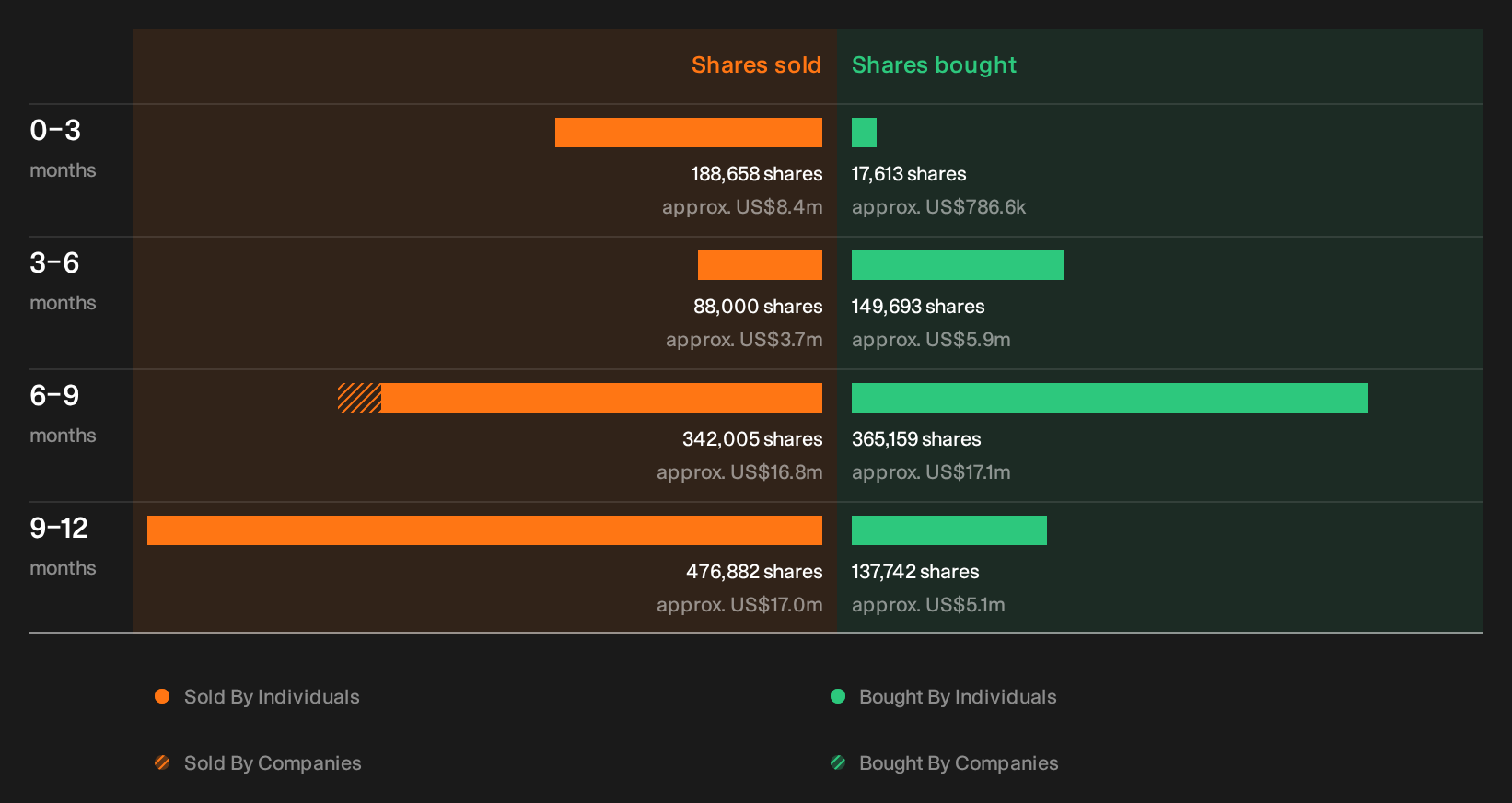 NYSE:B Insider Trading Volume as at Sep 2026