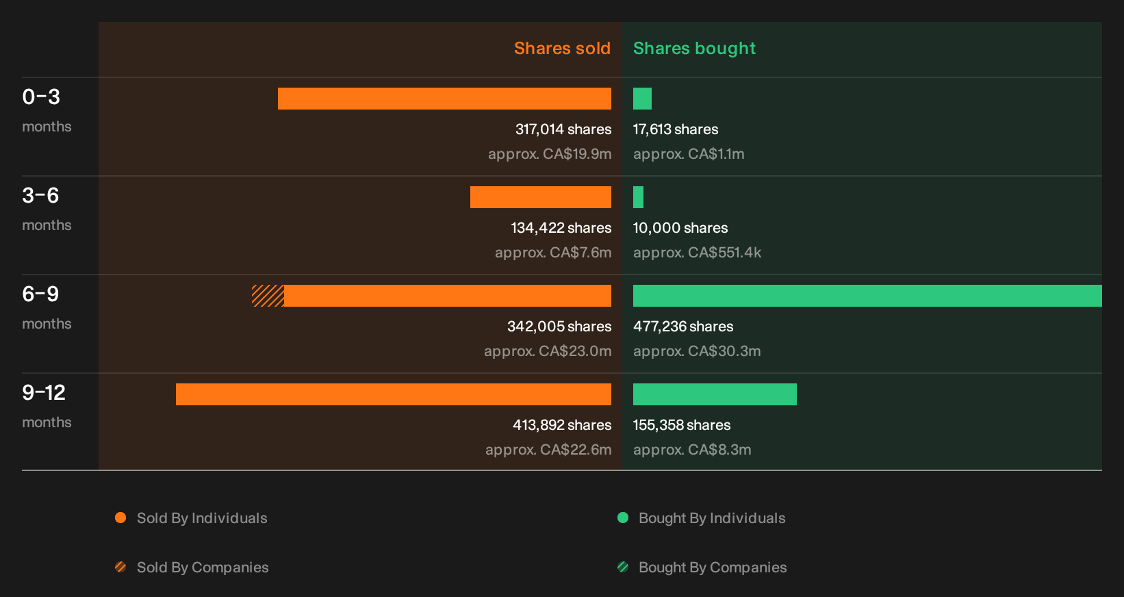 insider-trading-volume